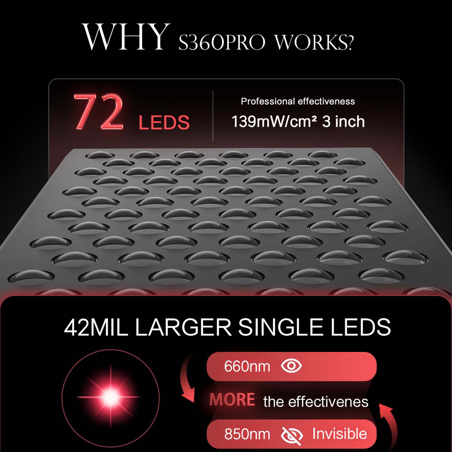 Lampada da pannello per terapi - Galvanic Skin Sensor recensione e prezzo